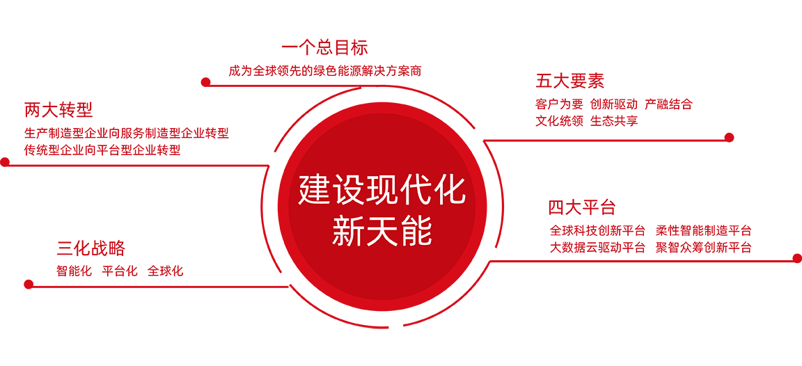 亚星yaxing登录平台股份战略